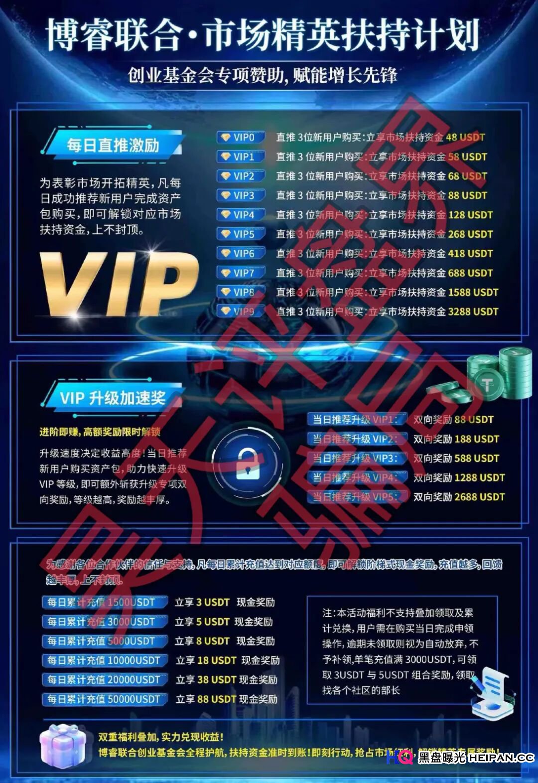博睿联合量化平台又一个分红类资金盘骗局，日收益高达1%，已经开始单割，即将崩盘跑路！(2)