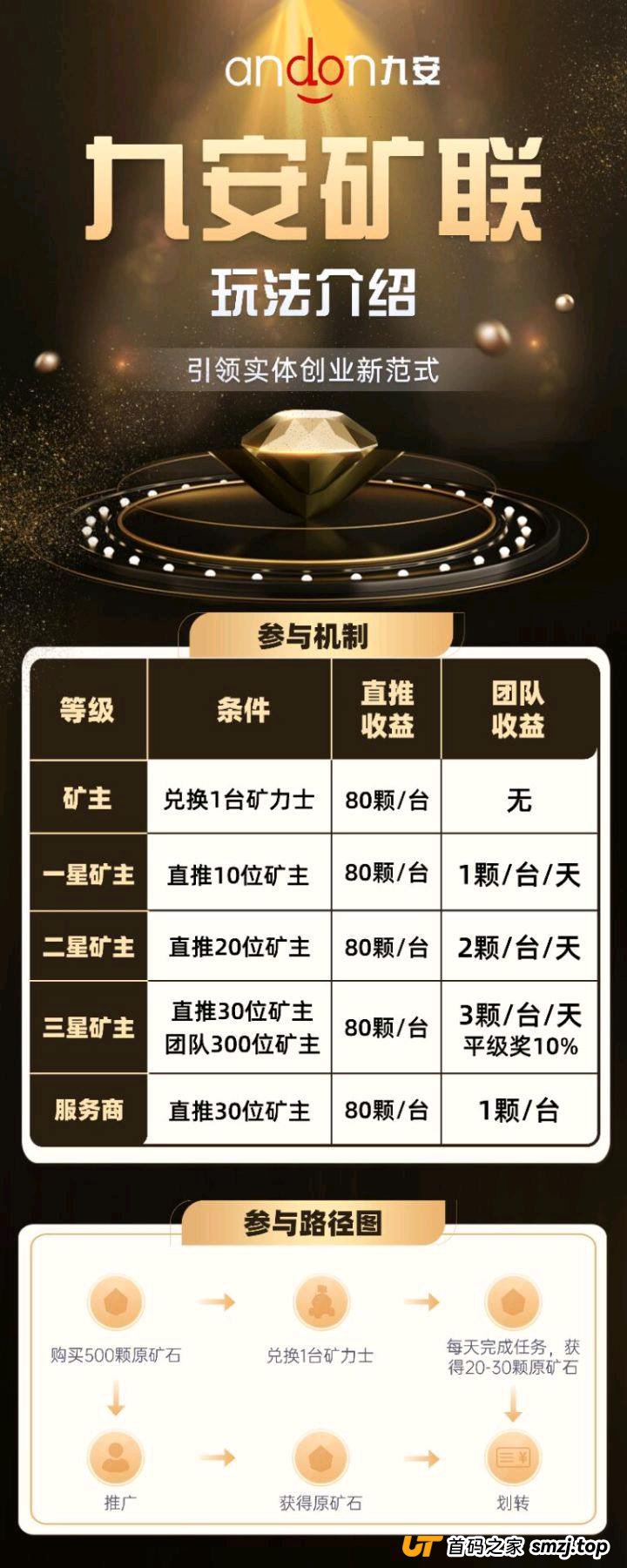 揭秘“九安矿联”四步收割法：从“内测”到“跑路”，每一步都在算计你(1)