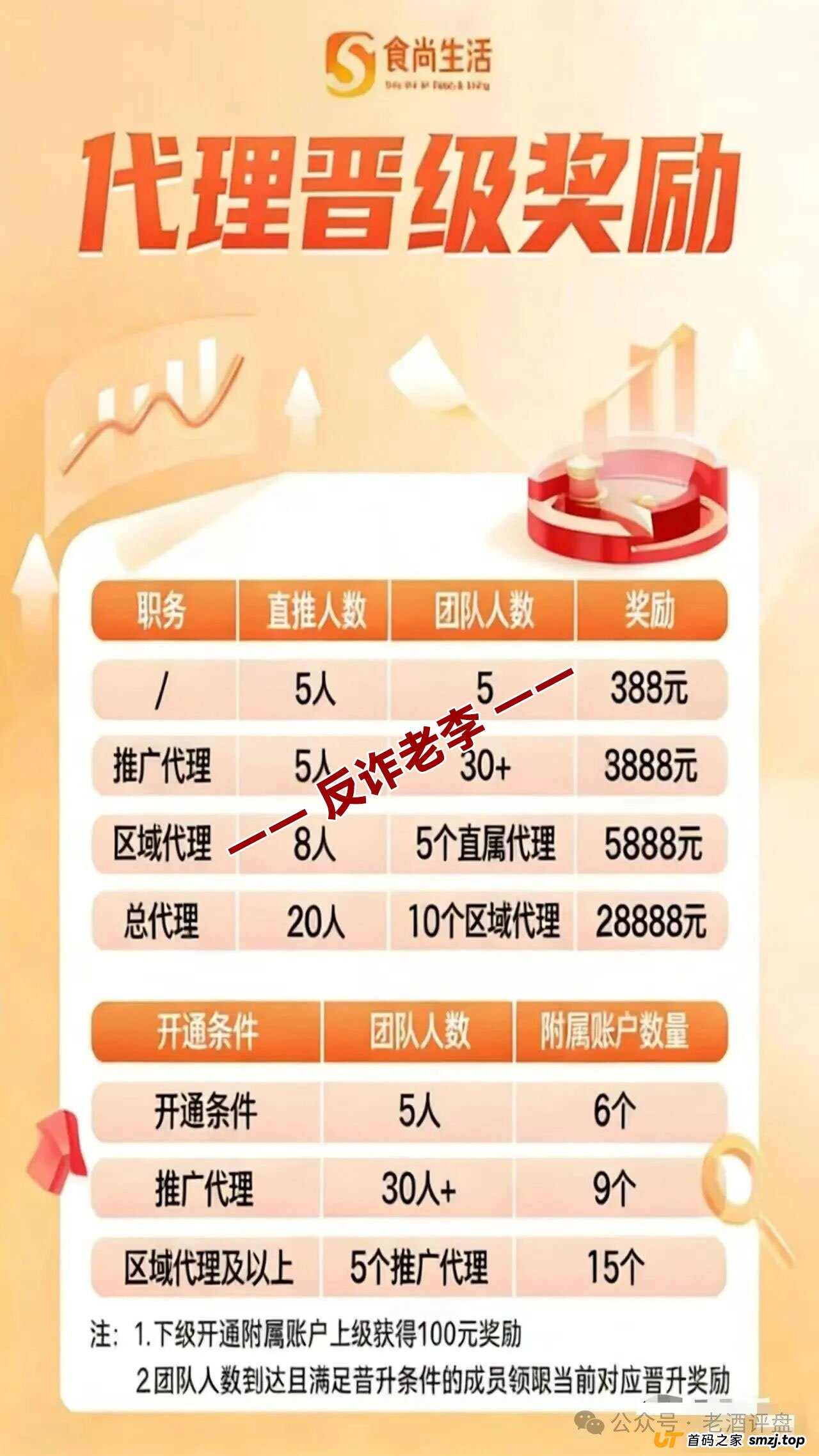 “食尚生活”受害者自述：从投500赚80，到亏光8万积蓄，我只用了18天(3)