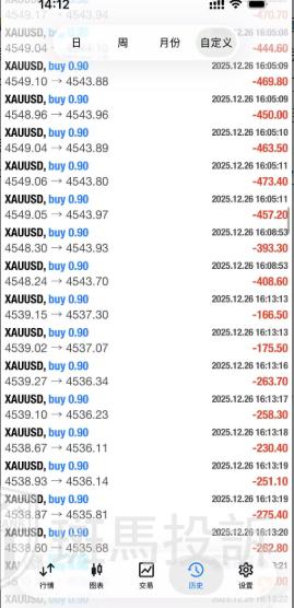 入金近2万美金剩1千?几十秒一单、每单收割30刀!代客操盘陷阱(4) 入金近2万美金剩1千?几十秒一单、每单收割30刀!代客操盘陷阱(4)
