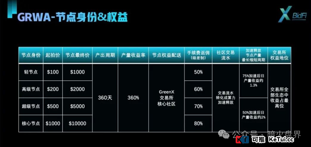查不到代码的“金融牌照”，就是一张废纸！手把手教你扒开“绿专GreenX”的监管外衣