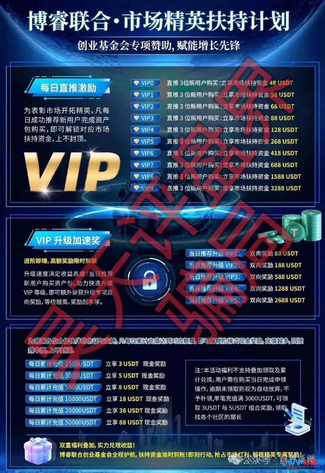 博睿联合量化平台分红类资金盘骗局，开始单割会员，高度预警，即将崩盘跑路！(2)