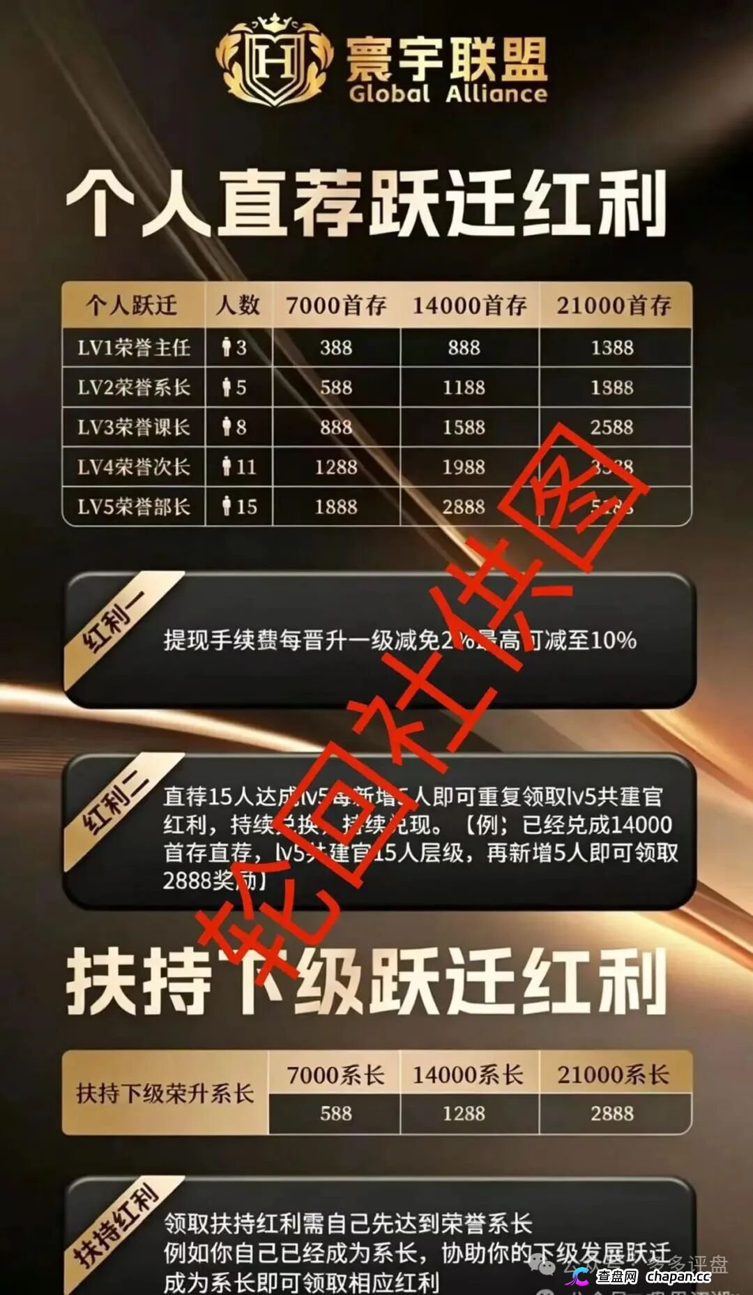 大阪国际彩票崩盘血洗倒计时！伪造日本博彩资质搞传销，寰宇联盟单割封号潮已全面爆发，参与者血本无归！(2)