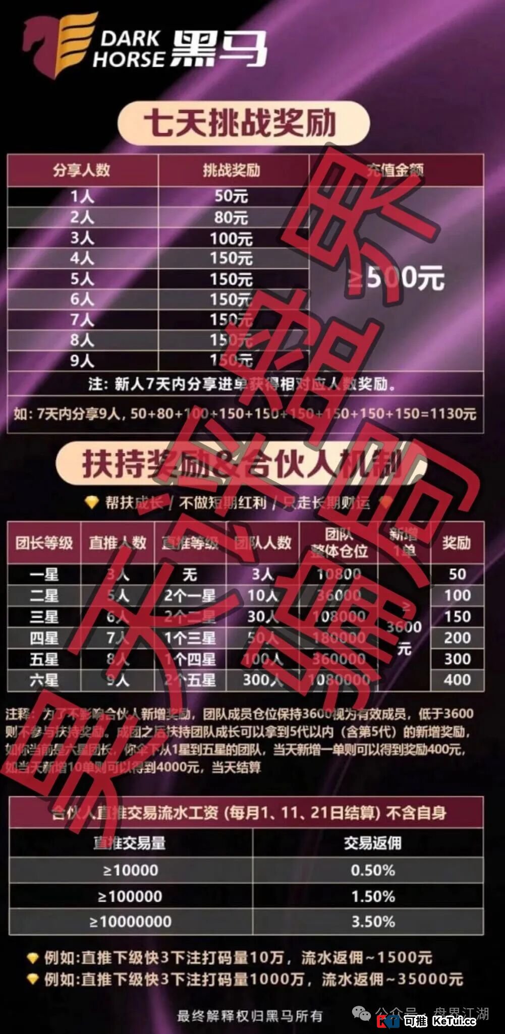 凌云娱乐(黑马集团)深度拆解:拉人头、层级返利,传销+资金盘双重收割(1) 凌云娱乐(黑马集团)深度拆解:拉人头、层级返利,传销+资金盘双重收割(1)