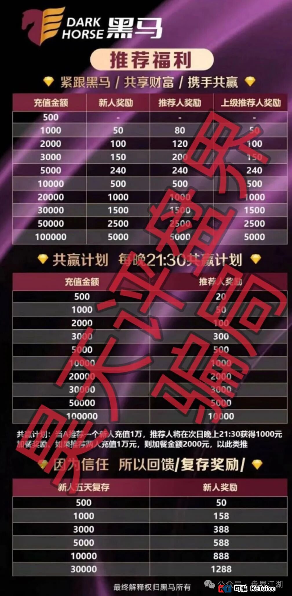凌云娱乐(黑马集团)深度拆解:拉人头、层级返利,传销+资金盘双重收割(2) 凌云娱乐(黑马集团)深度拆解:拉人头、层级返利,传销+资金盘双重收割(2)
