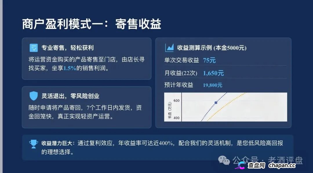 梓塬数科技九级传销黑塔现形!加盟拉人头三级返佣,直推一人提成千分之五,店长层层抽血全链已踩组织、领导传销活动罪红线!刑法224条十五年顶格审判就等你崩盘!(3) 梓塬数科技九级传销黑塔现形!加盟拉人头三级返佣,直推一人提成千分之五,店长层层抽血全链已踩组织、领导传销活动罪红线!刑法224条十五年顶格审判就等你崩盘!(3)