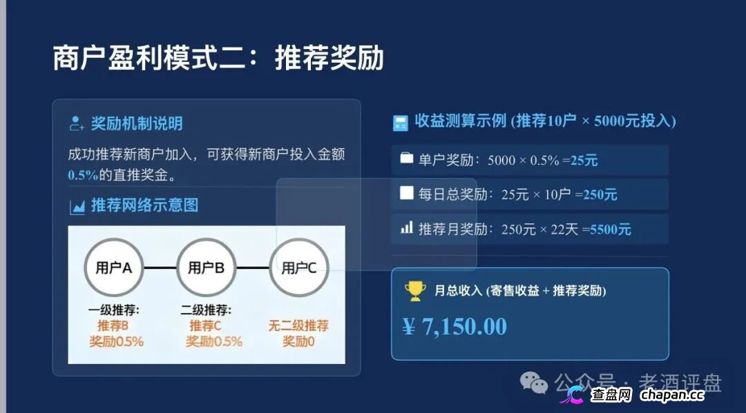 梓塬数科技九级传销黑塔现形!加盟拉人头三级返佣,直推一人提成千分之五,店长层层抽血全链已踩组织、领导传销活动罪红线!刑法224条十五年顶格审判就等你崩盘!(4) 梓塬数科技九级传销黑塔现形!加盟拉人头三级返佣,直推一人提成千分之五,店长层层抽血全链已踩组织、领导传销活动罪红线!刑法224条十五年顶格审判就等你崩盘!(4)
