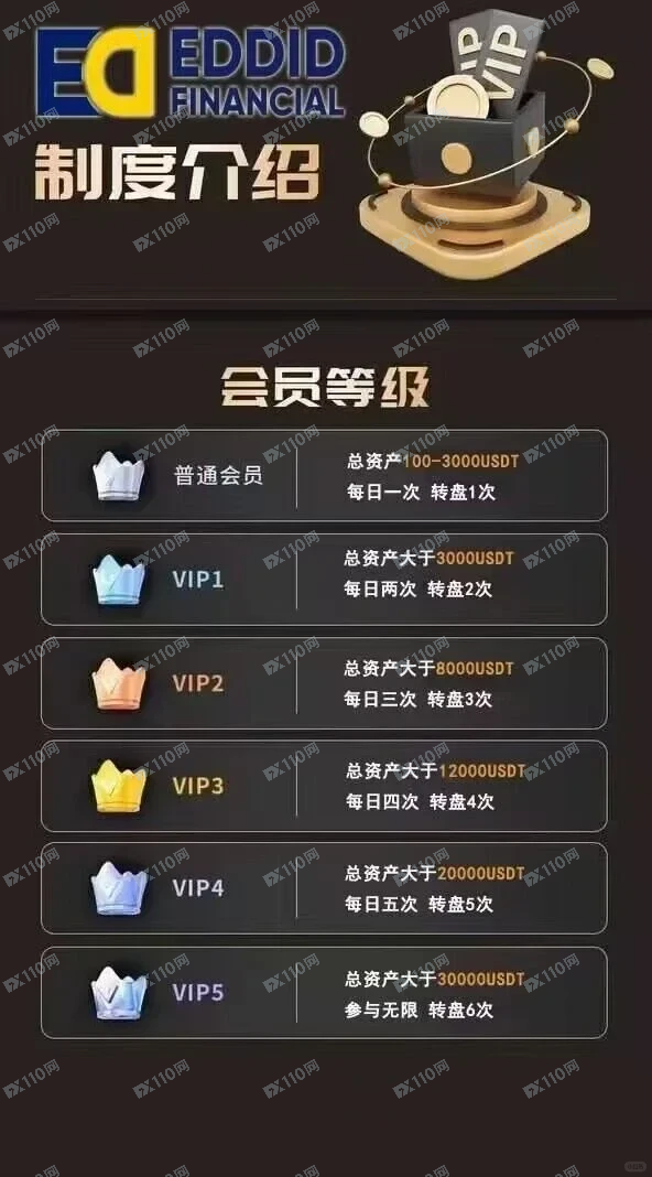 曝光EDDID艾德金融资金盘(1) 曝光EDDID艾德金融资金盘(1)