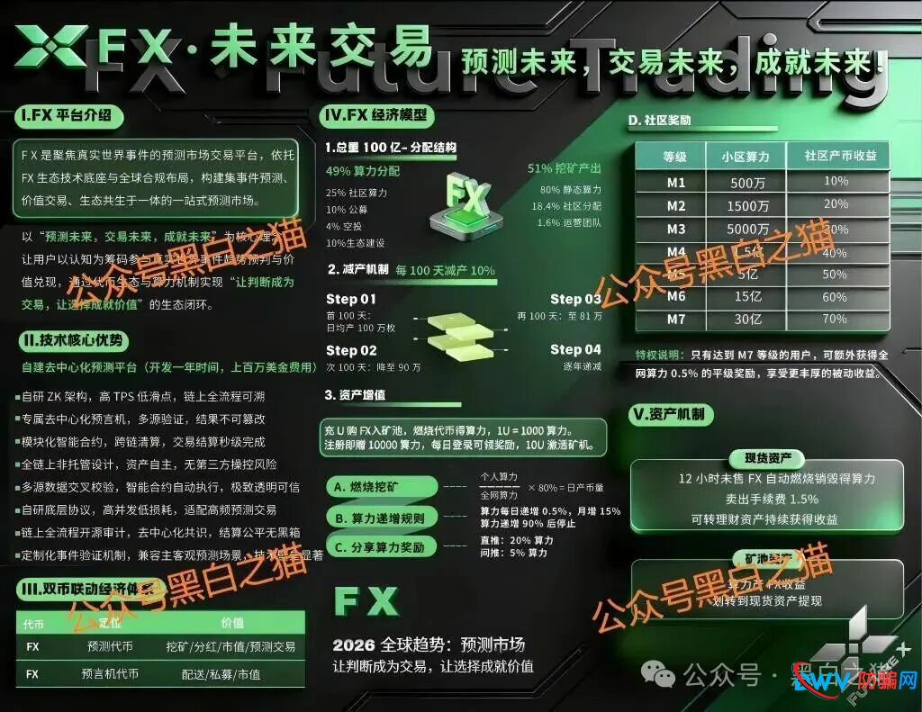 “FutureX 未来交易所”无监管高风险，社交群频频被封禁，建议投资者远离......(3)