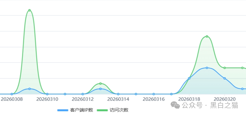 “FutureX 未来交易所”无监管高风险，社交群频频被封禁，建议投资者远离......(9)