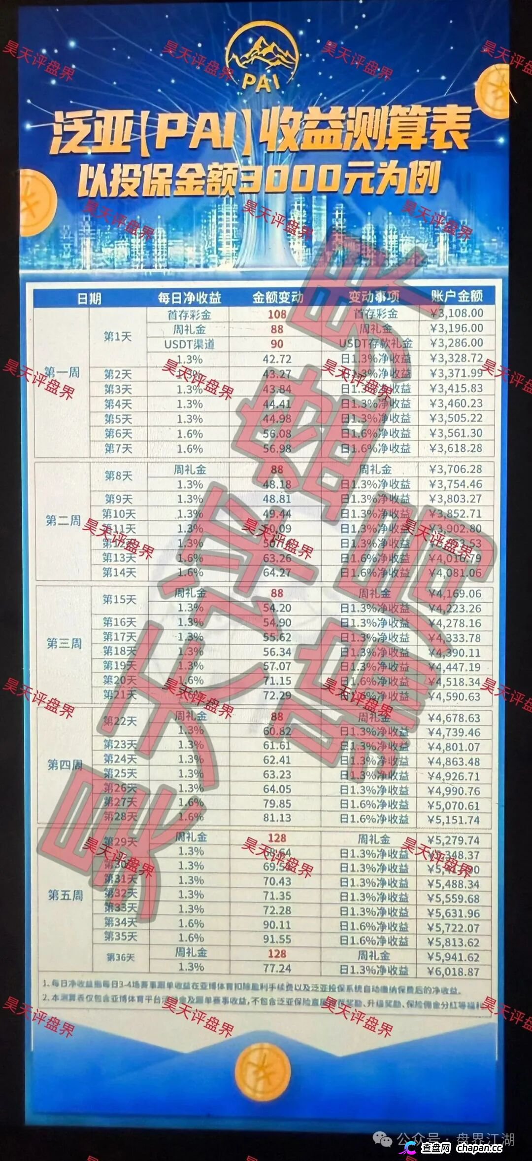泛亚（PAI）保险资金盘崩盘血洗倒计时：伪造保单的赛事竞猜杀猪盘已启动“单割模式”，提