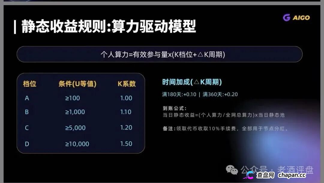 DeepPro-AIGO交易所崩盘归零倒计时!冒用已暴雷盈科系、假牌照全碰瓷,九级传销配空气币,锁死内盘静等关网,跑路前最后一波疯狂拉新(3) DeepPro-AIGO交易所崩盘归零倒计时!冒用已暴雷盈科系、假牌照全碰瓷,九级传销配空气币,锁死内盘静等关网,跑路前最后一波疯狂拉新(3)