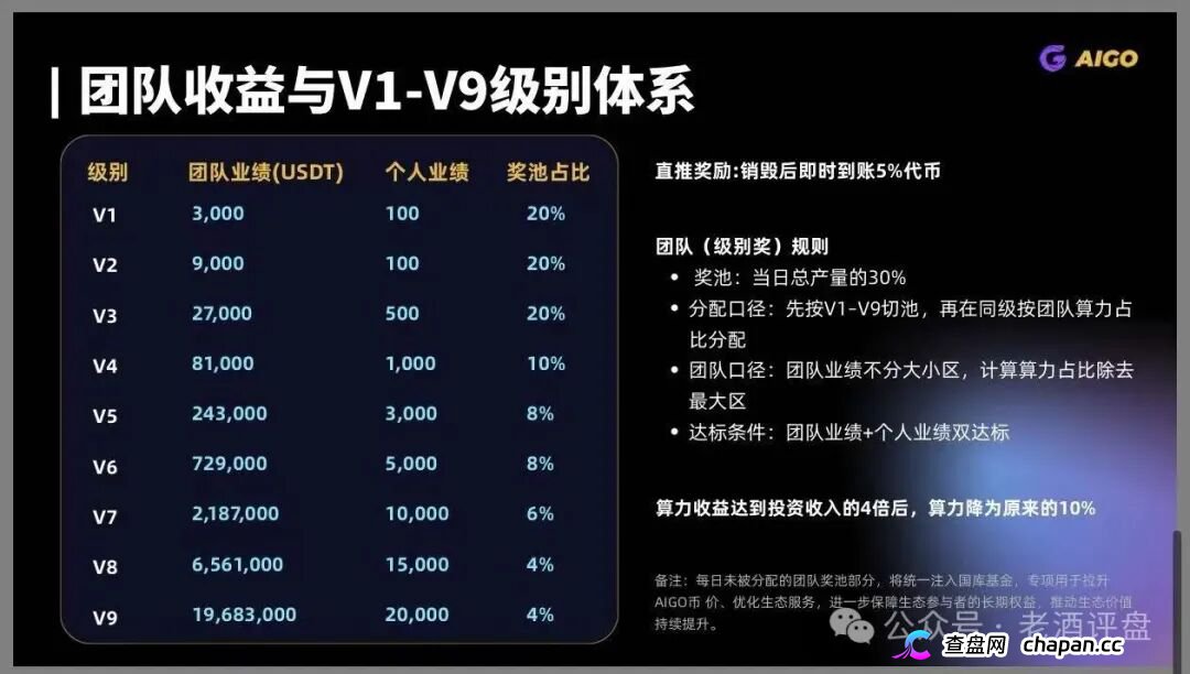 DeepPro-AIGO交易所崩盘归零倒计时!冒用已暴雷盈科系、假牌照全碰瓷,九级传销配空气币,锁死内盘静等关网,跑路前最后一波疯狂拉新(2) DeepPro-AIGO交易所崩盘归零倒计时!冒用已暴雷盈科系、假牌照全碰瓷,九级传销配空气币,锁死内盘静等关网,跑路前最后一波疯狂拉新(2)