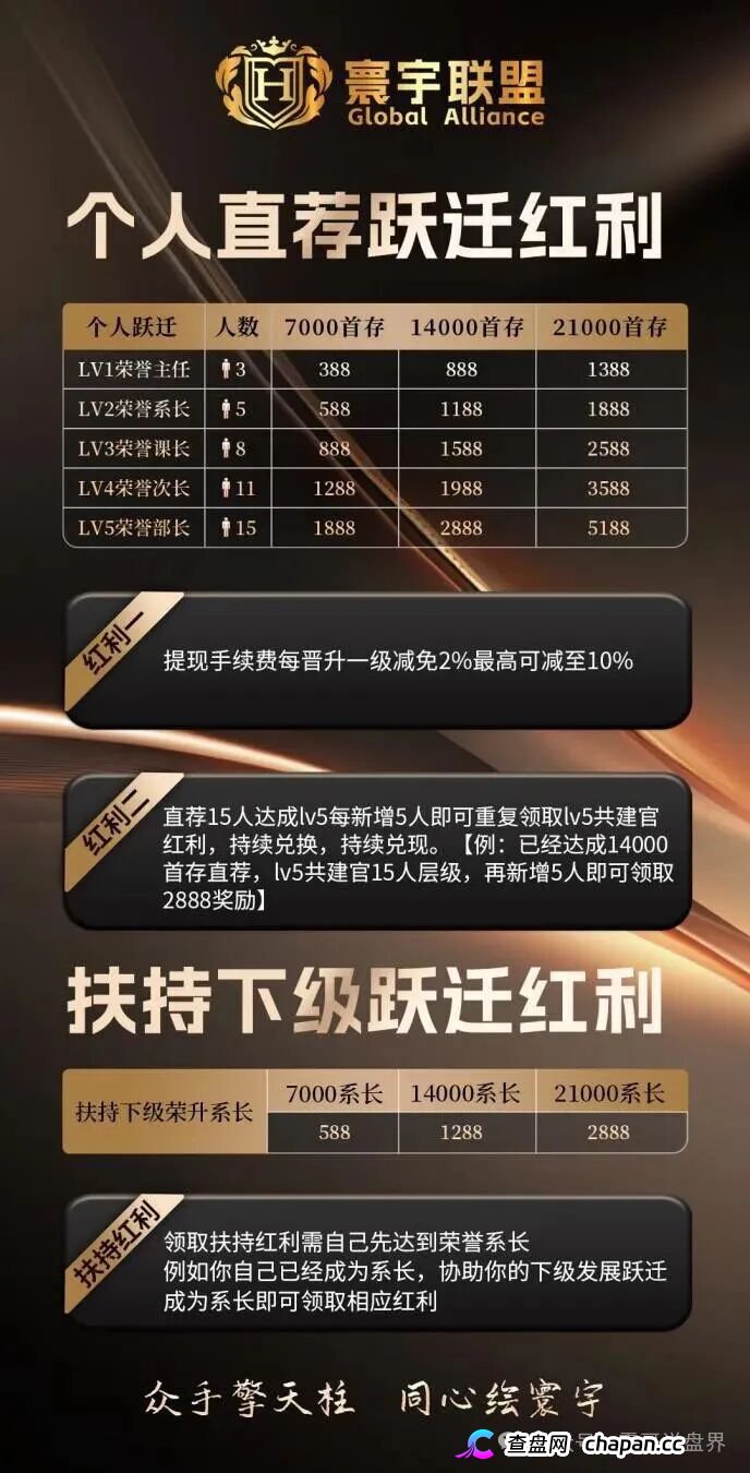 曝光!“寰宇联盟-大阪国际”:披着彩票跟单外衣的诈骗资金盘陷阱!(3) 曝光!“寰宇联盟-大阪国际”:披着彩票跟单外衣的诈骗资金盘陷阱!(3)