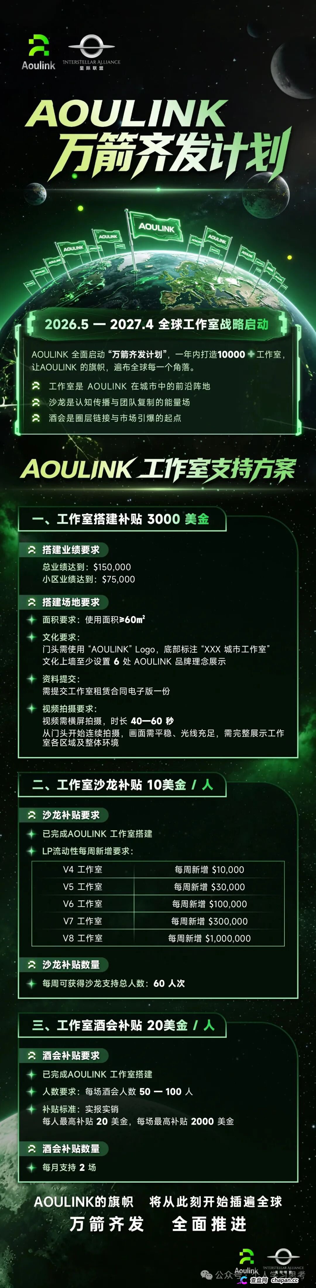 风控：奥林克（Aoulink）资金盘，离场建议：2026年6月，拉新跟不上，直接就会资金链断裂。(5)
