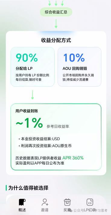 风控：奥林克（Aoulink）资金盘，离场建议：2026年6月，拉新跟不上，直接就会资金链断裂。(3)
