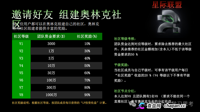 风控：奥林克（Aoulink）资金盘，离场建议：2026年6月，拉新跟不上，直接就会资金链断裂。(4)
