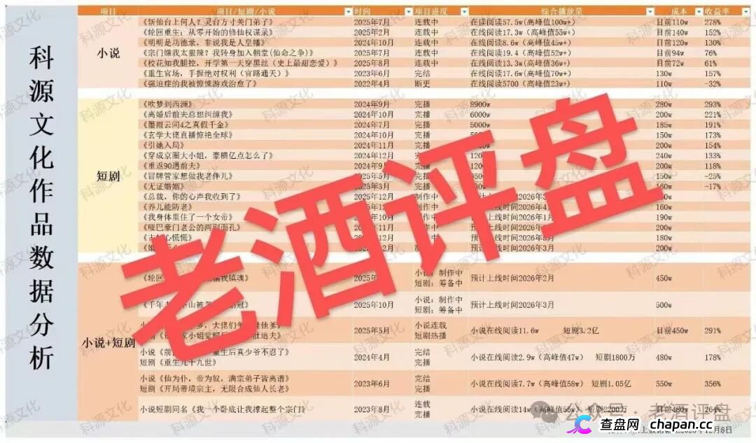 科源传媒｜短剧IP孵化是假，资金盘收割是真：你的投资款正给操盘手拍“跑路纪录片”(5)