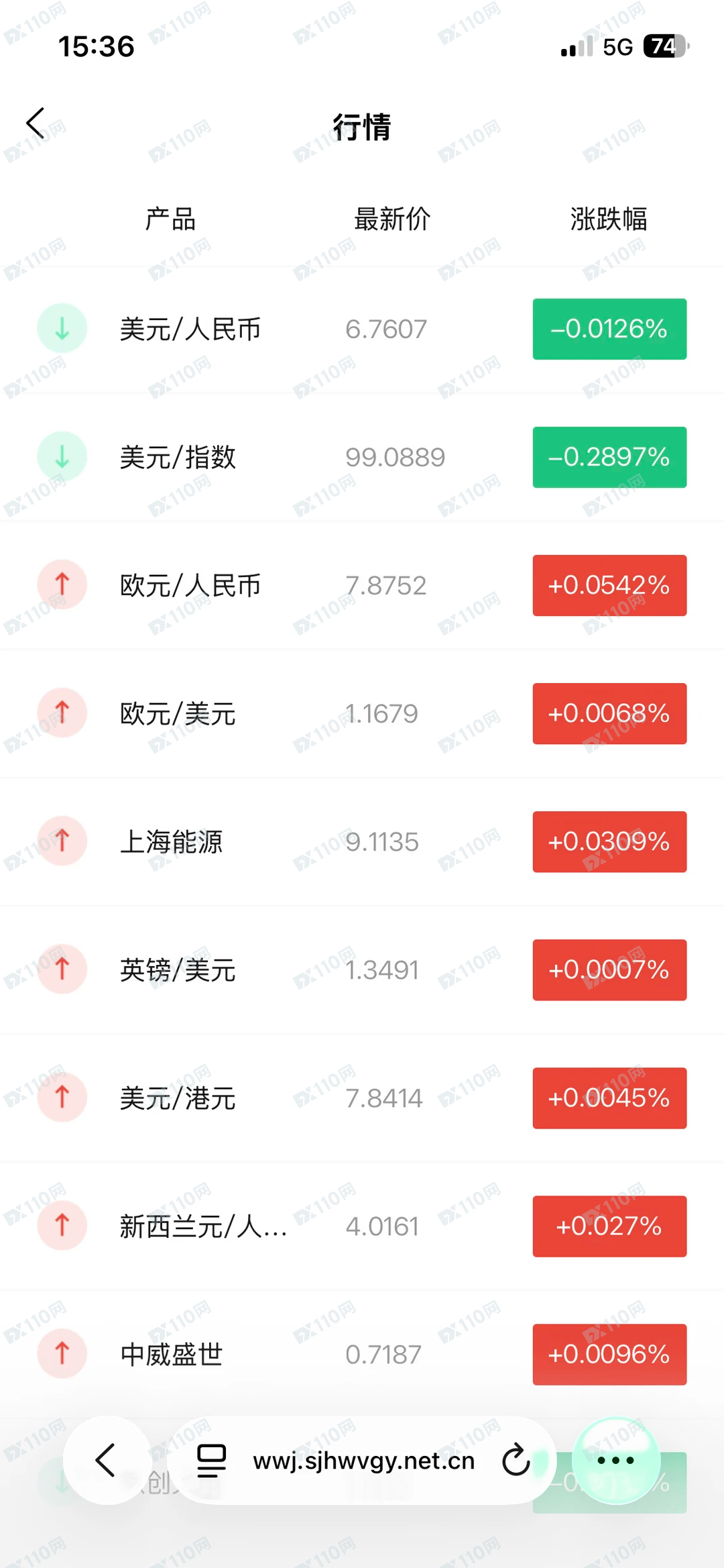 大家小心杀猪盘中国中信集团公司CITIC Group投资(2)