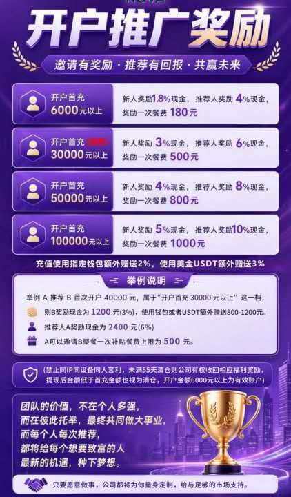 辉立期货NOVA|前盘崩了退你一点钱稳住你,再平移到新盘二次收割——