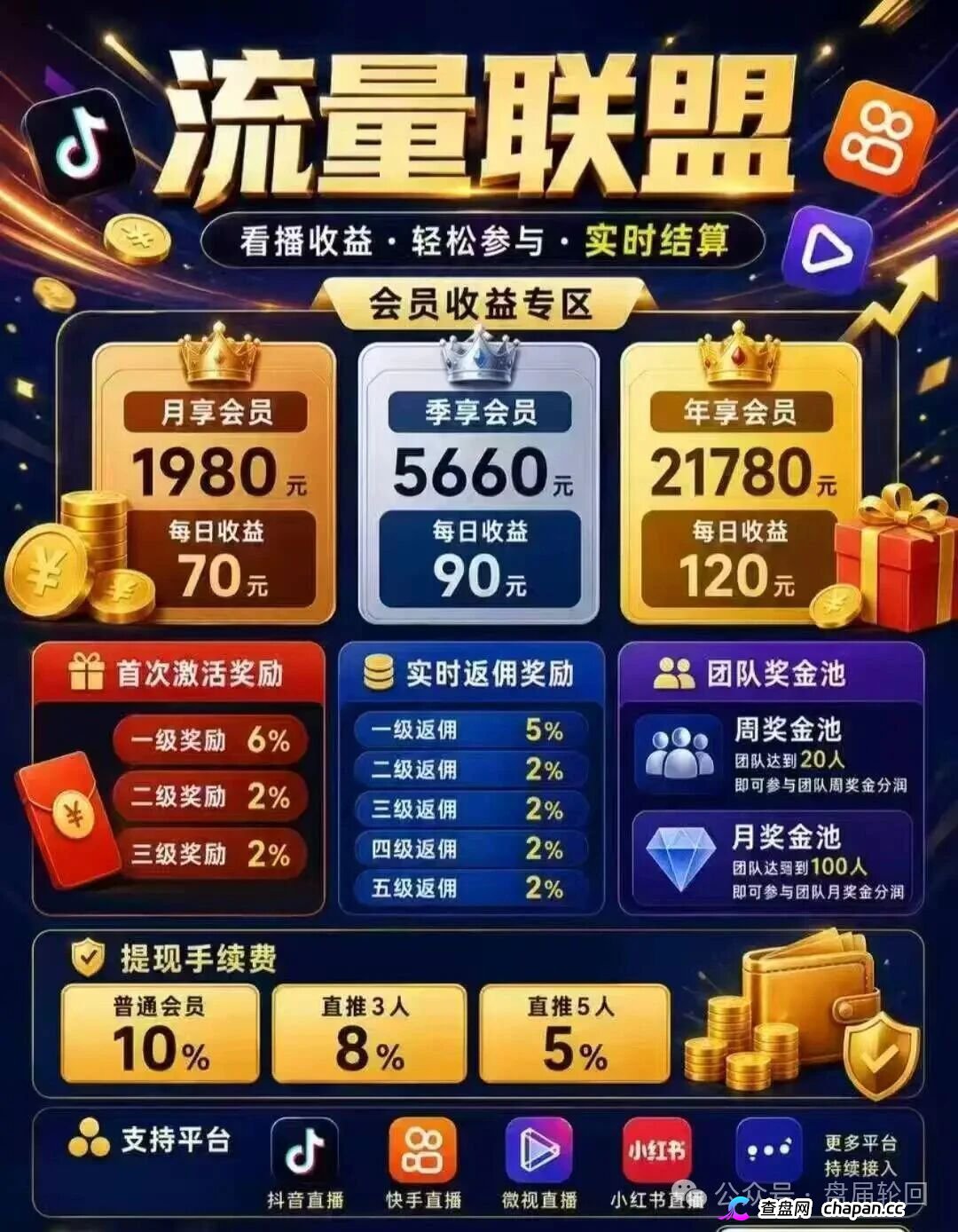曝光｜起底博发团伙：从BF百亿崩盘到流量联盟，标准化收割流