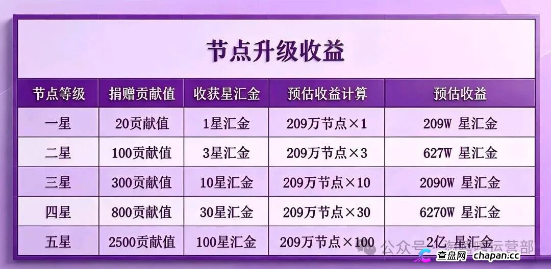 从“看广告赚钱”到倾家荡产｜星汇甄选的209万，你一个子儿都拿不到(4)