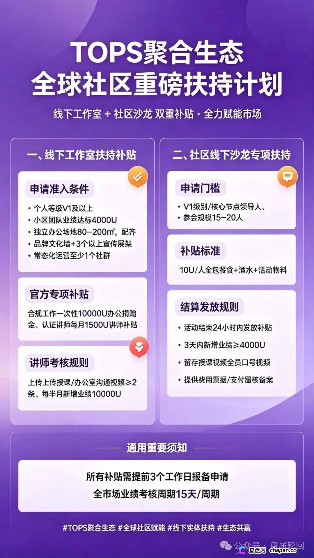 查无此“DAO”｜TOPS聚合生态：你的“去中心化自治”，只是项目方后台的一行代码(1)