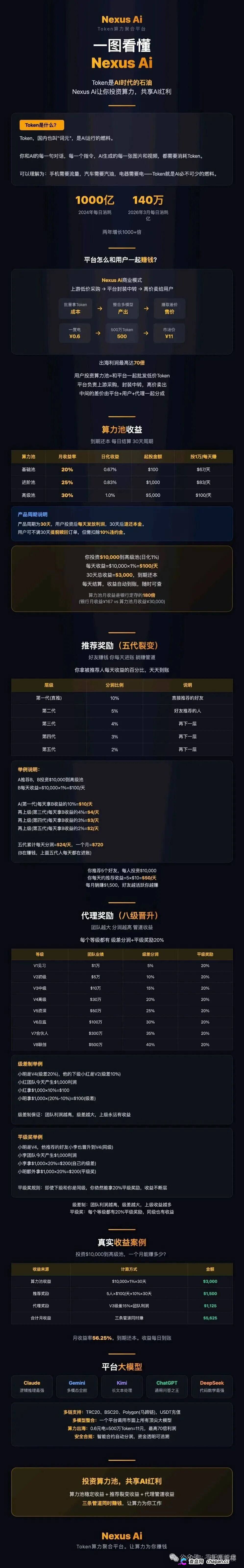 月化30%、30天返本|Nexus Ai:瑶总改名王皓临,换完马甲就收割(1) 月化30%、30天返本|Nexus Ai:瑶总改名王皓临,换完马甲就收割(1)