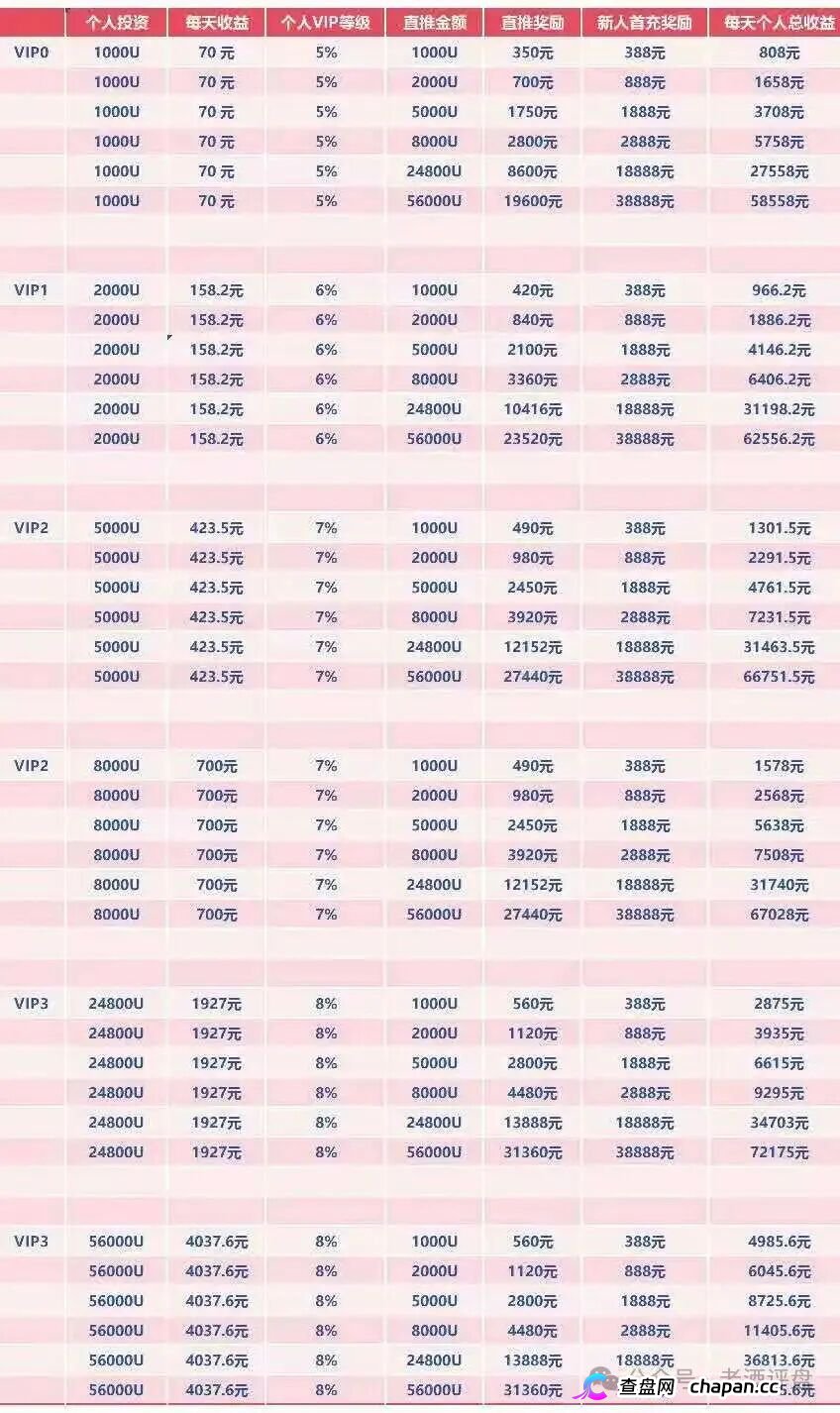 查无此“酒庄”——WineFi的全球百大酒庄直采,仓库在操盘手的电脑里(4) 查无此“酒庄”——WineFi的全球百大酒庄直采,仓库在操盘手的电脑里(4)