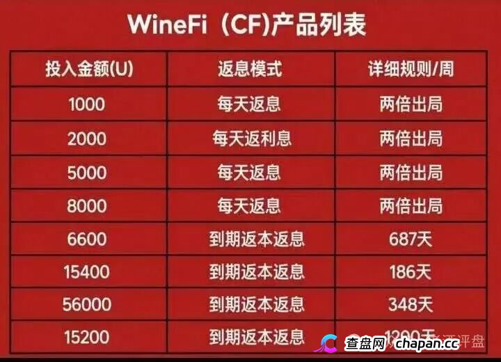 查无此“酒庄”——WineFi的全球百大酒庄直采,仓库在操盘手的电脑里