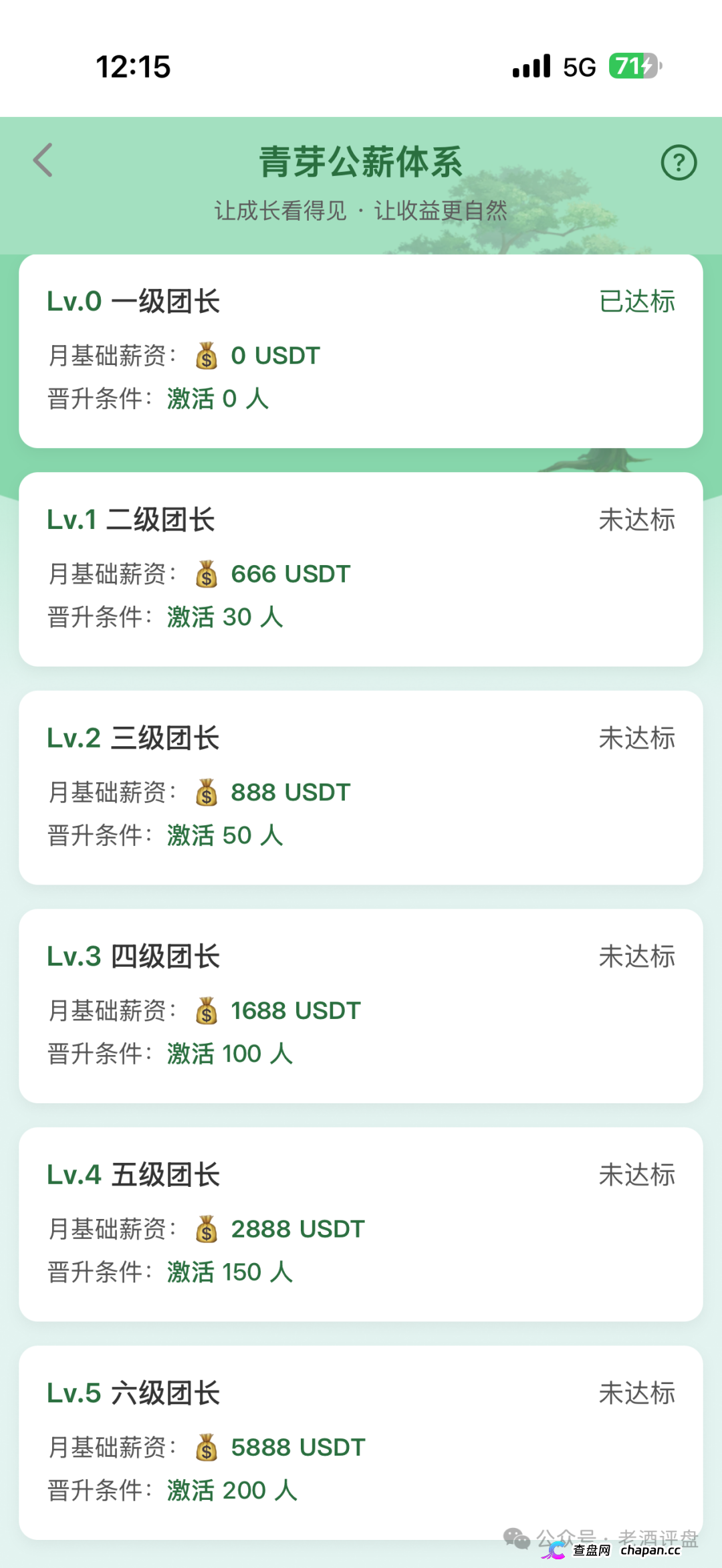 云投农林照抄国企资料就敢自称国资项目,真国企从未搞过USDT理财更没拉过头(3) 云投农林照抄国企资料就敢自称国资项目,真国企从未搞过USDT理财更没拉过头(3)