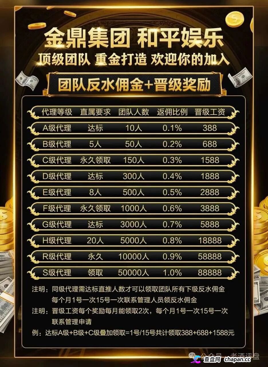 重磅起底|“金鼎集团·和平娱乐”:网赌+传销二合一,十级代理+倍投