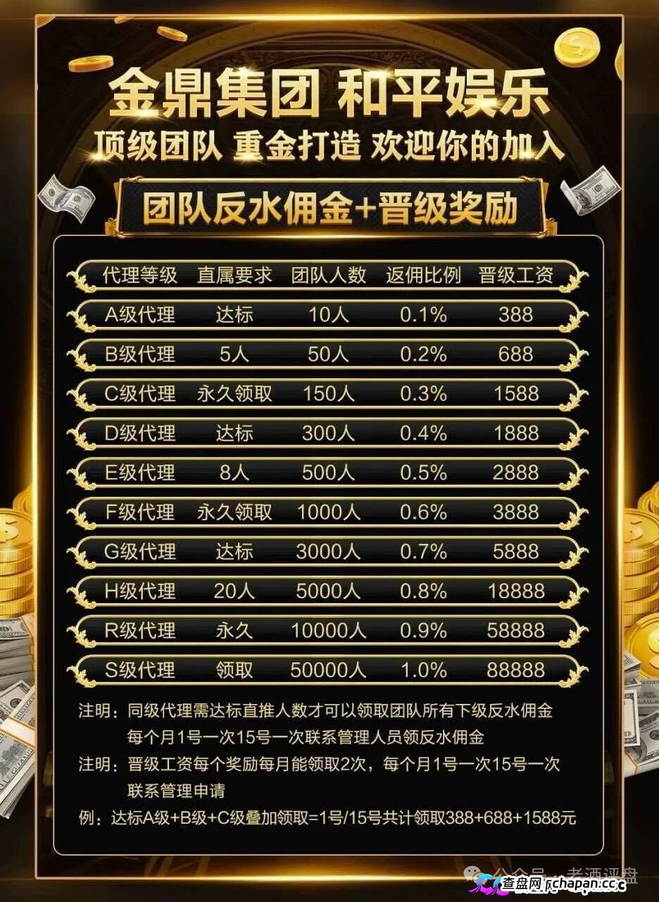 深度曝光|“金鼎集团和平娱乐”倍投陷阱:9.6倍赔率全是后台操控,
