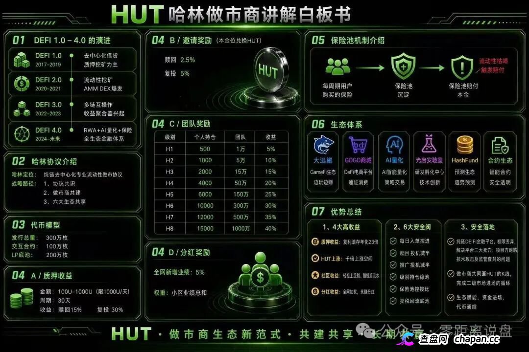 HUT哈林协议的八级代理们醒醒，H1到H8就是传销等级，你赚的每一分佣金