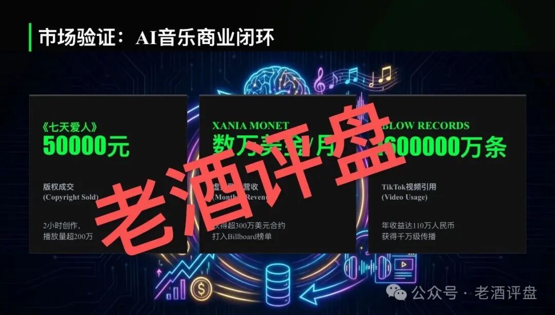 "鲸鱼音乐"披着AI音乐外衣的资金盘——日收益1.5%的数学骗局,算算多久崩盘?(1) "鲸鱼音乐"披着AI音乐外衣的资金盘——日收益1.5%的数学骗局,算算多久崩盘?(1)