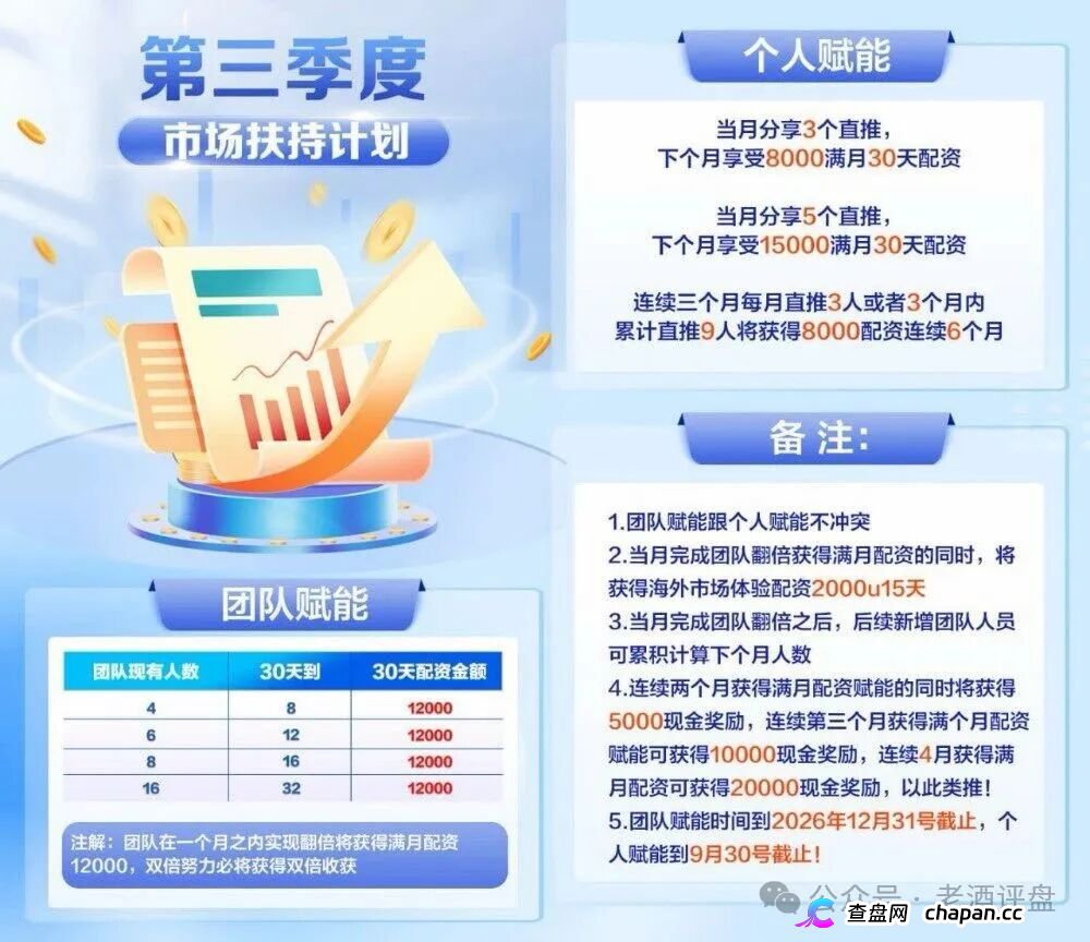 黑石资管查无此号,兰馨亚洲是壳,资金盘崩盘倒计时(2) 黑石资管查无此号,兰馨亚洲是壳,资金盘崩盘倒计时(2)