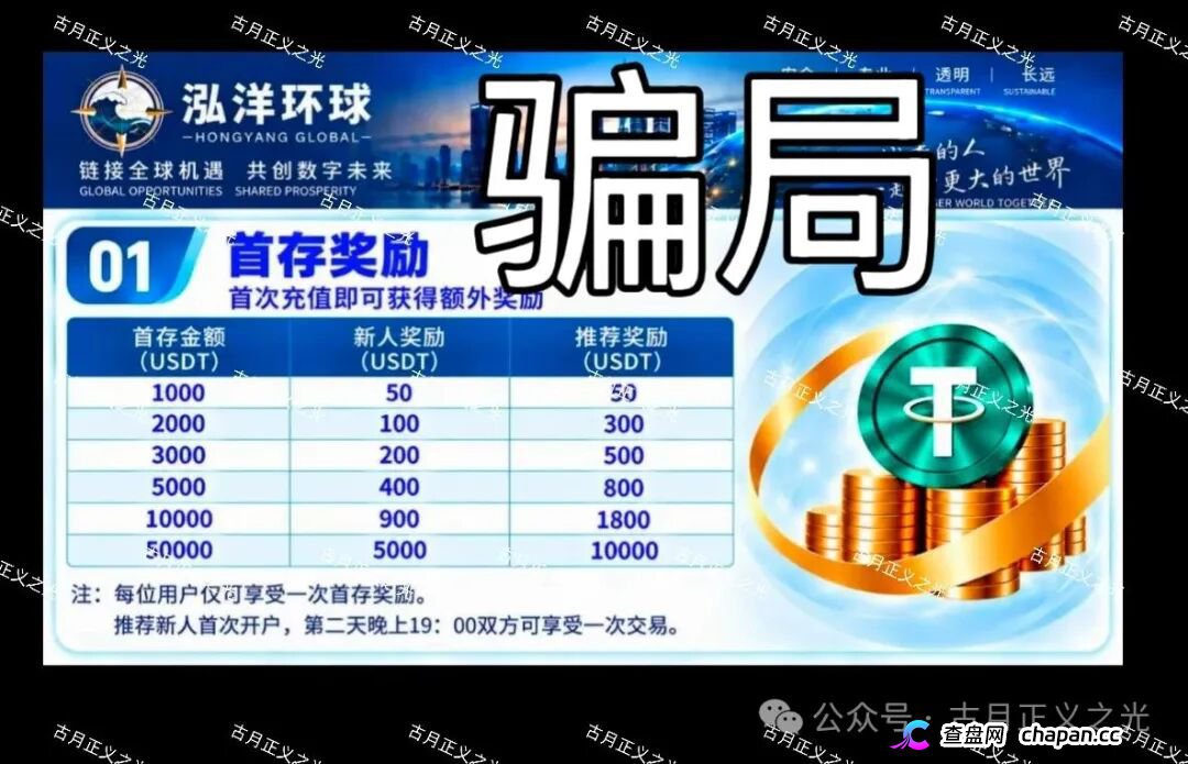 泓洋环球:万交所崩盘后的第三次收割,首存5万U奖5千U,推荐新人奖1万U,拉人头才能激活交易,立即停止充值!(1) 泓洋环球:万交所崩盘后的第三次收割,首存5万U奖5千U,推荐新人奖1万U,拉人头才能激活交易,立即停止充值!(1)