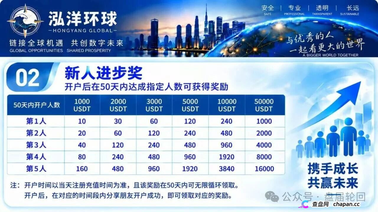 深度预警泓洋环球:万交所崩盘仅十天即平移上线,陈健操盘,首存奖励诱饵已现(3) 深度预警泓洋环球:万交所崩盘仅十天即平移上线,陈健操盘,首存奖励诱饵已现(3)