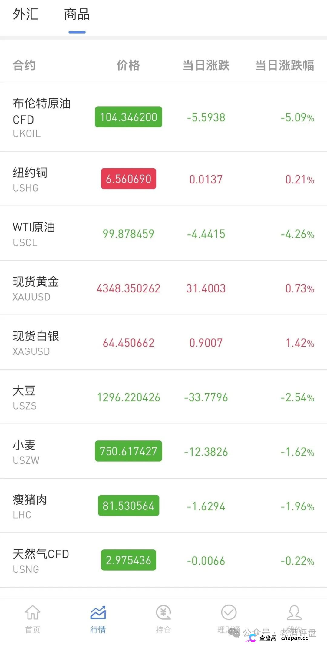 警告仿冒OANDA安达套牌盘崩盘在即,充值返利传销拉人头3天关网(4) 警告仿冒OANDA安达套牌盘崩盘在即,充值返利传销拉人头3天关网(4)