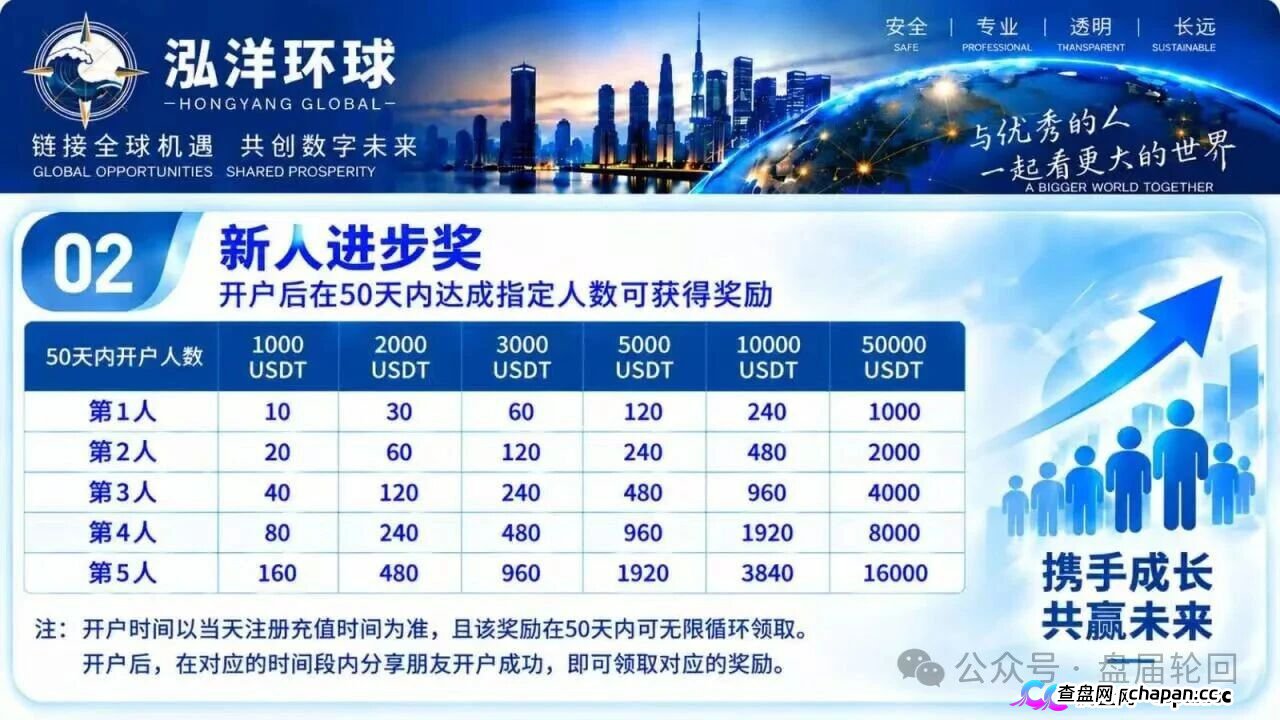 【鸿运万交所】三次收割 平移泓洋环球外汇盘 上了一当有一当 那是当当不一样(5)