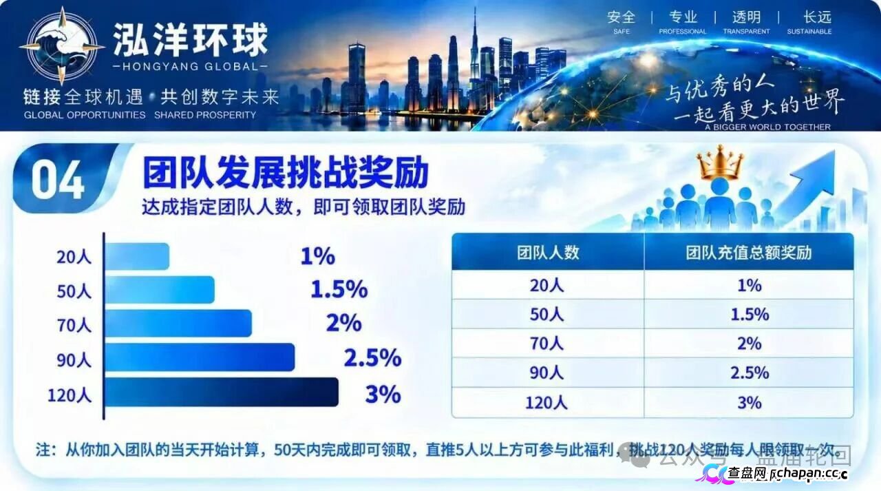 【鸿运万交所】三次收割 平移泓洋环球外汇盘 上了一当有一当 那是当当不一样(3)