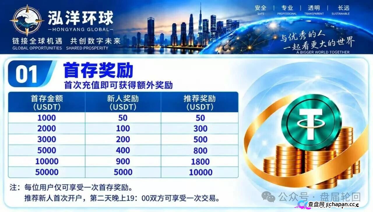 泓洋环球靠谱吗?鸿运万交所平移盘上线,首存50000U奖5000U,跟单10倍杠杆,陈健第三次收割,高度预警(2) 泓洋环球靠谱吗?鸿运万交所平移盘上线,首存50000U奖5000U,跟单10倍杠杆,陈健第三次收割,高度预警(2)