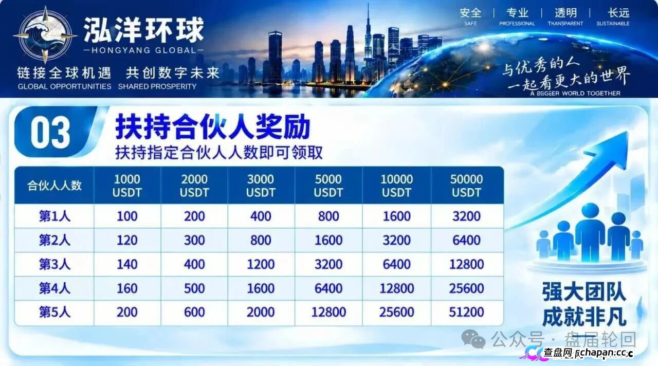 泓洋环球靠谱吗?鸿运万交所平移盘上线,首存50000U奖5000U,跟单10倍杠杆,陈健第三次收割,高度预警(4) 泓洋环球靠谱吗?鸿运万交所平移盘上线,首存50000U奖5000U,跟单10倍杠杆,陈健第三次收割,高度预警(4)