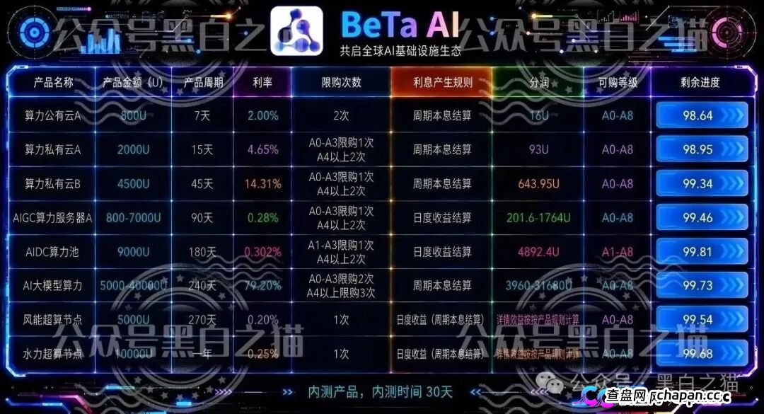 伪冒“BetaAI”资金盘曝光，起底涉诈团伙跑分灰产链(4)