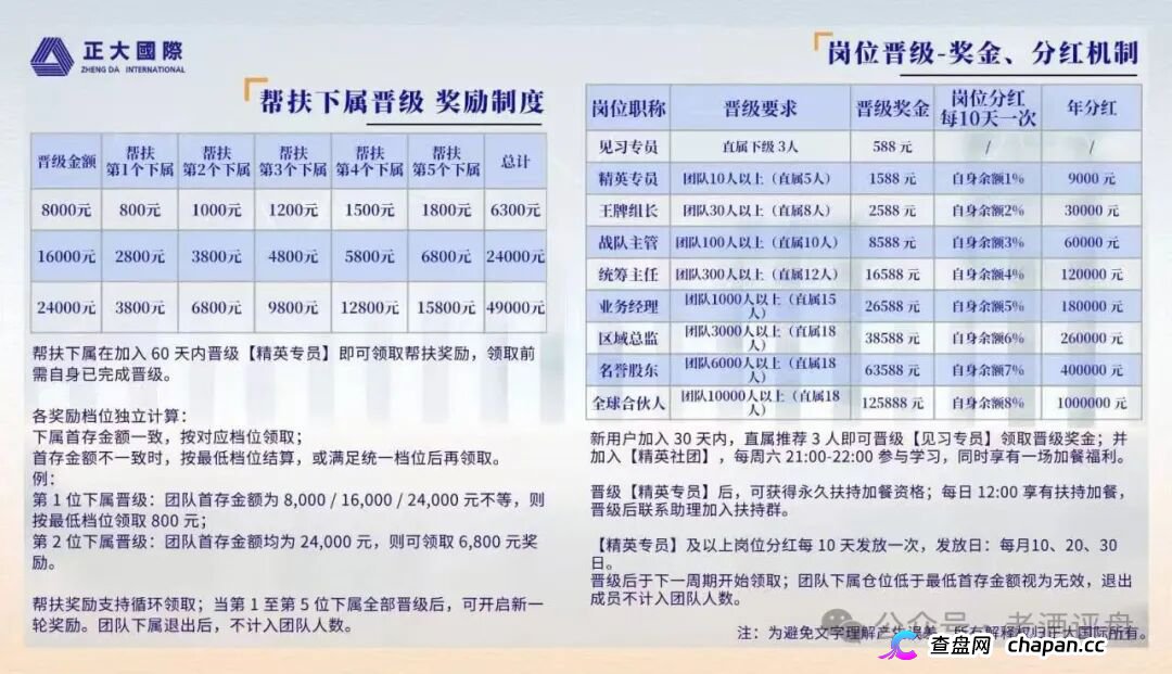 起底“正大国际”期货套牌杀猪盘：DRMC彩票原班人马，三次换皮四次收割，操盘手“进军日本”公告等于跑路声明(4)