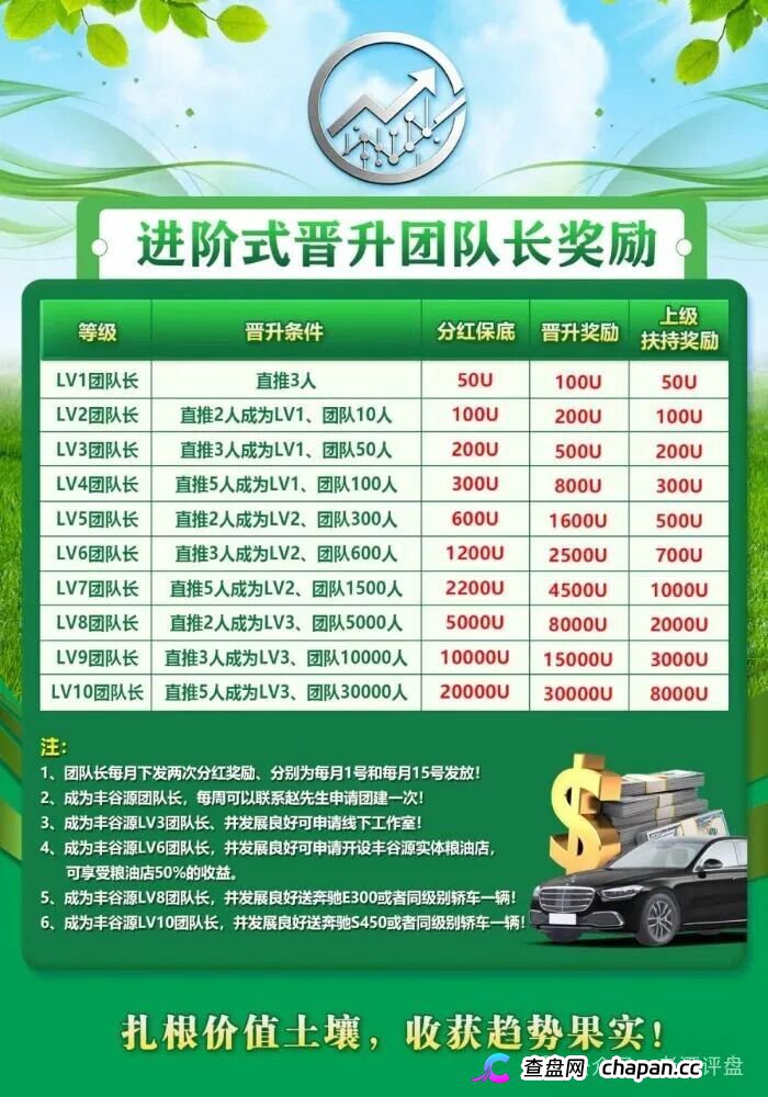 警惕冒牌丰谷源(Omniex)披着交易所跟单外衣的庞氏资金盘骗局!(3) 警惕冒牌丰谷源(Omniex)披着交易所跟单外衣的庞氏资金盘骗局!(3)
