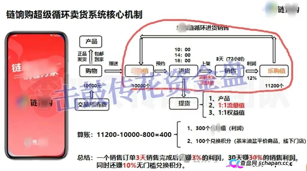 链享购提现通道已关，官方辟谣后仍在骗，3天赚3%的AI卖货是假，别再等