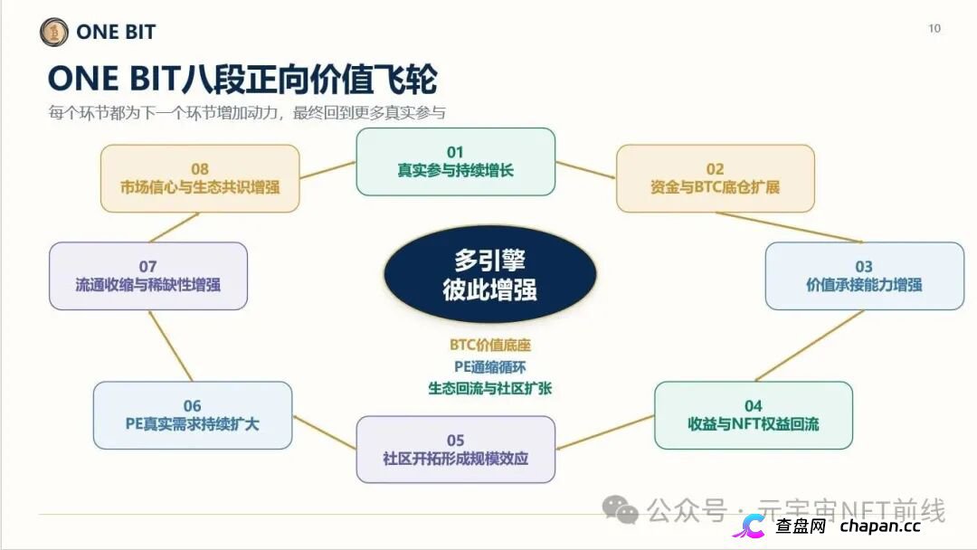 ONE BIT壹比特:奥拉丁崩盘后的接盘陷阱,V1-V9九级传销体系深度拆解(7) ONE BIT壹比特:奥拉丁崩盘后的接盘陷阱,V1-V9九级传销体系深度拆解(7)
