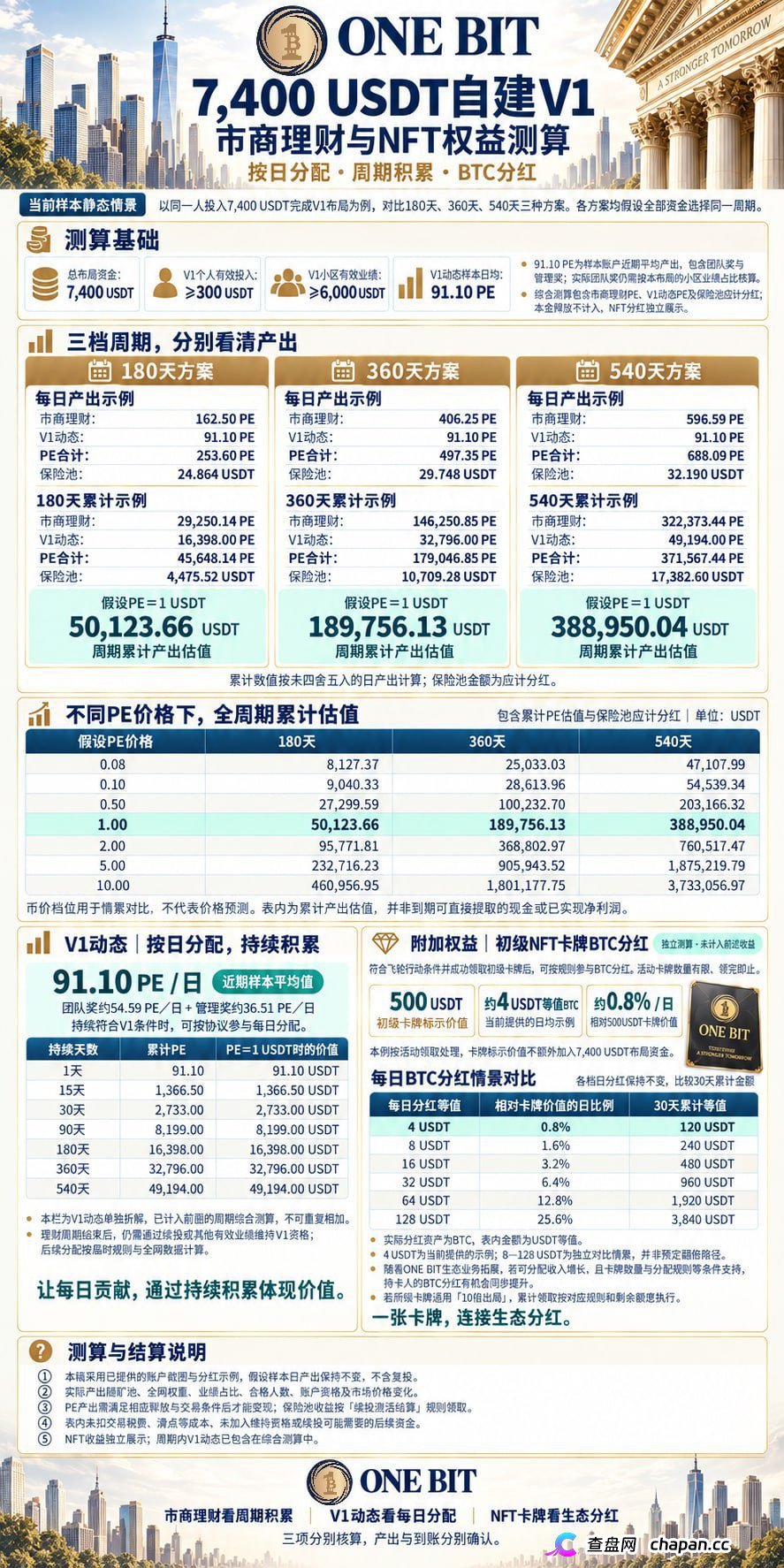 ONE BIT壹比特:奥拉丁崩盘后的接盘陷阱,V1-V9九级传销体系深度拆解(4) ONE BIT壹比特:奥拉丁崩盘后的接盘陷阱,V1-V9九级传销体系深度拆解(4)