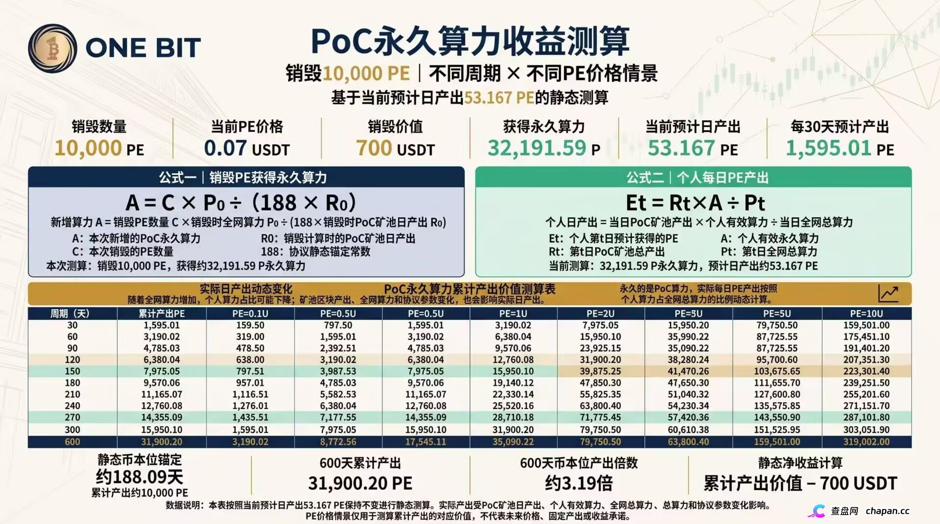 ONE BIT壹比特:奥拉丁崩盘后的接盘陷阱,V1-V9九级传销体系深度拆解(2) ONE BIT壹比特:奥拉丁崩盘后的接盘陷阱,V1-V9九级传销体系深度拆解(2)